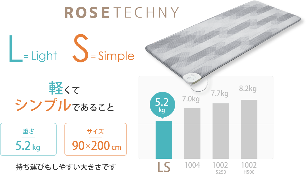 ROSE TECHNY LSⅡ