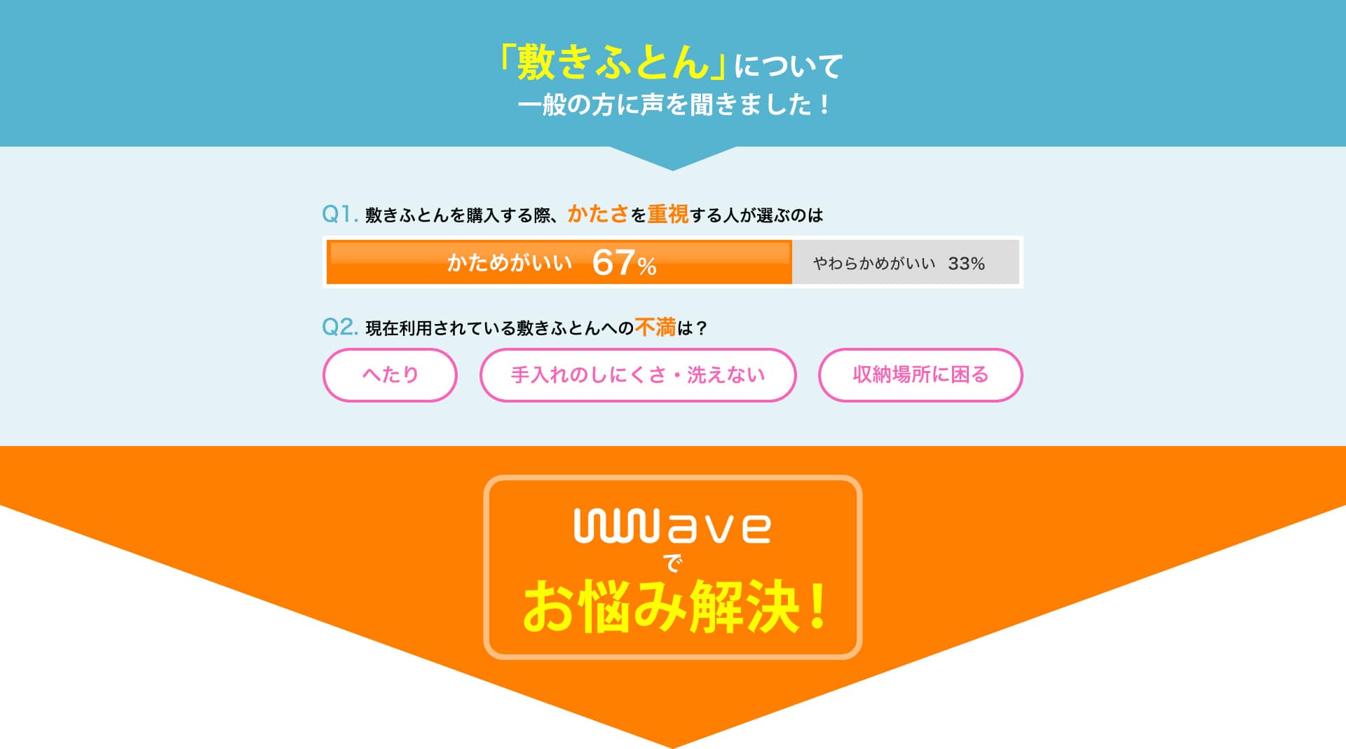 「敷き布団」について一般の方に声を聞きました！