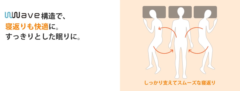 wave構造で、理想的な寝姿勢をキープ。