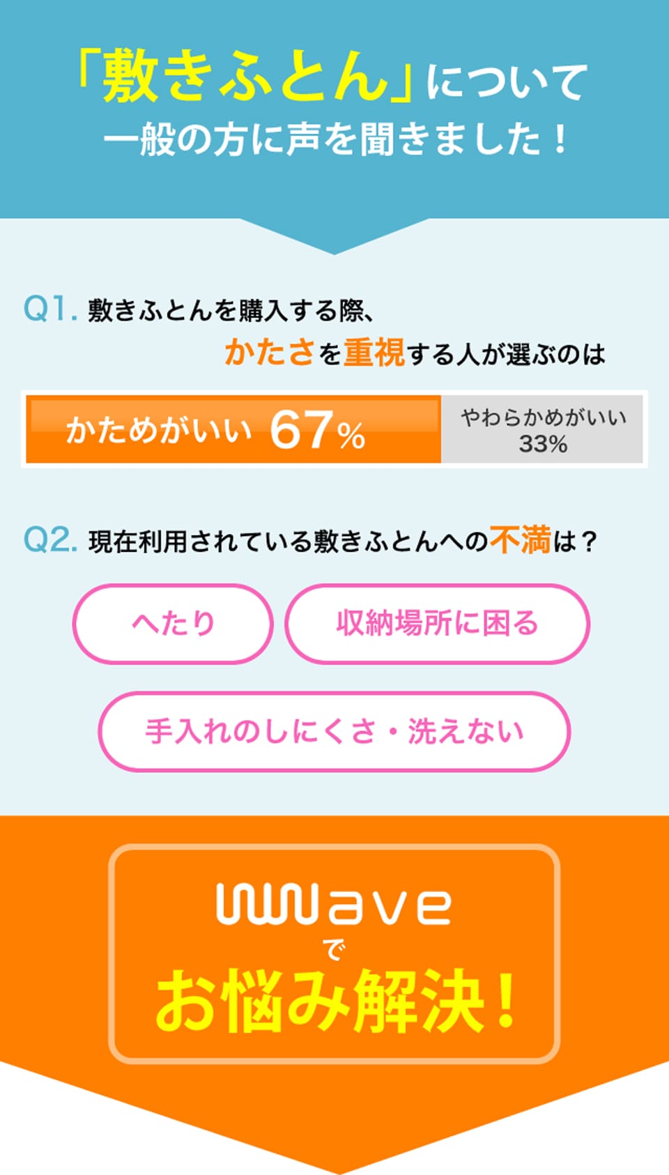 「敷き布団」について一般の方に声を聞きました！