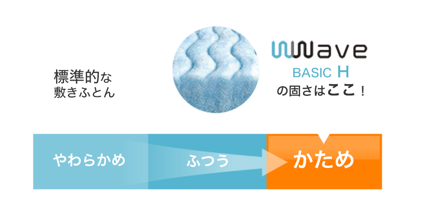 BASIC Hの硬さはここ