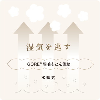 湿気を通す