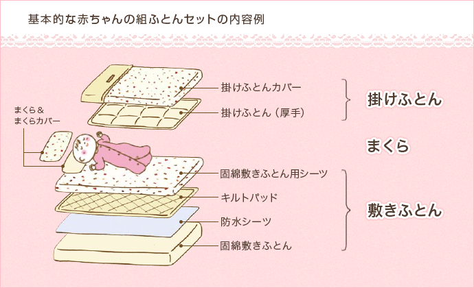 基本的な赤ちゃんの組ふとんセットの内容例