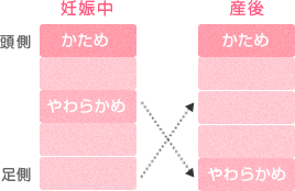 マットの入れ替え方 図解