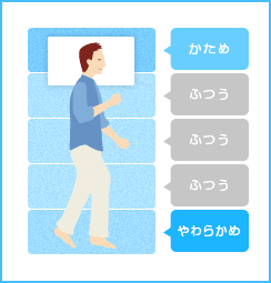 ご家族用エンジェルサポートマット イラスト