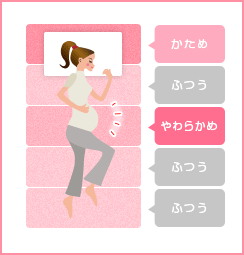 妊婦さん用エンジェルサポートマット イラスト