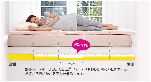 各パーツの構造