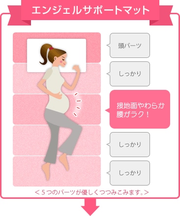エンジェルサポートマット