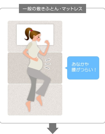 一般の敷きふとん・マットレス