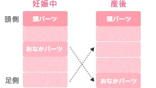 マットの入れ替え方の図解