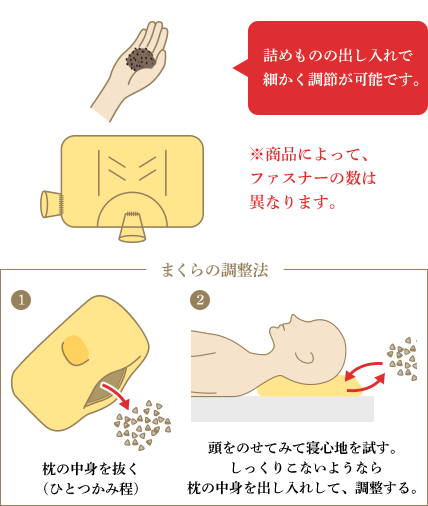 調節口から出し入れ