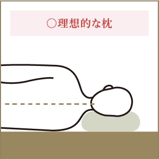 ◯ 正しい枕