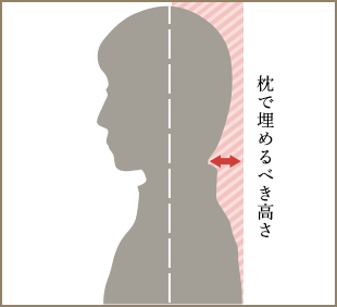 やせ型の女性/【低め】がおすすめ