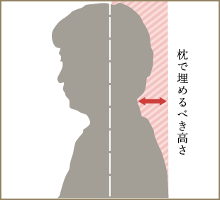 しっかり型の男性/【ふつう】がおすすめ