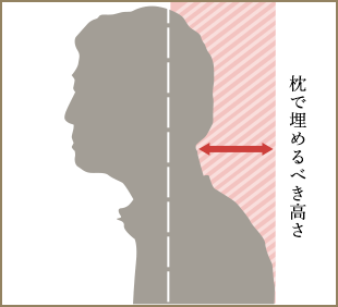 猫背の方/【高め】がおすすめ