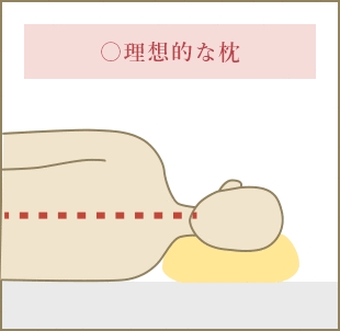 ◯ 正しい枕