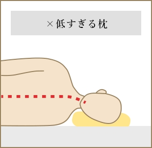 × 低すぎる枕
