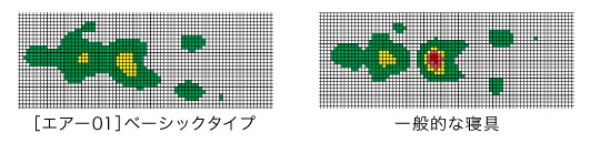 体圧分布比較