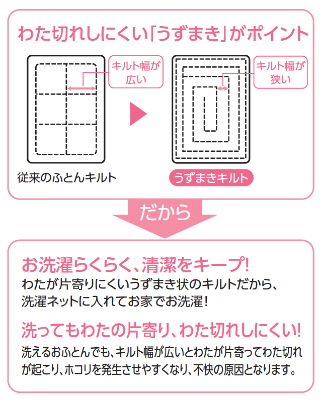 うずまきキルト掛けふとん