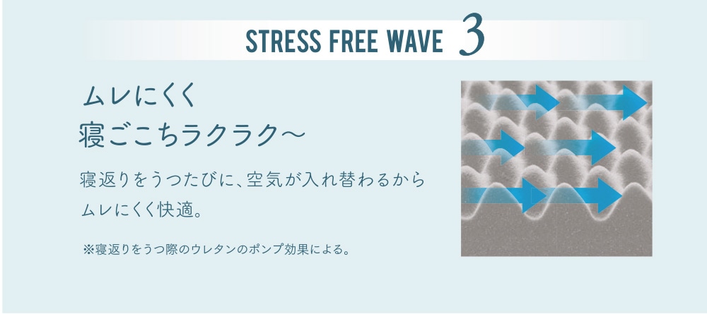 STRESS FREE WAVE3 ムレにくく寝ごこちラクラク～