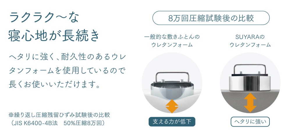 ラクラク～な寝心地が長続き