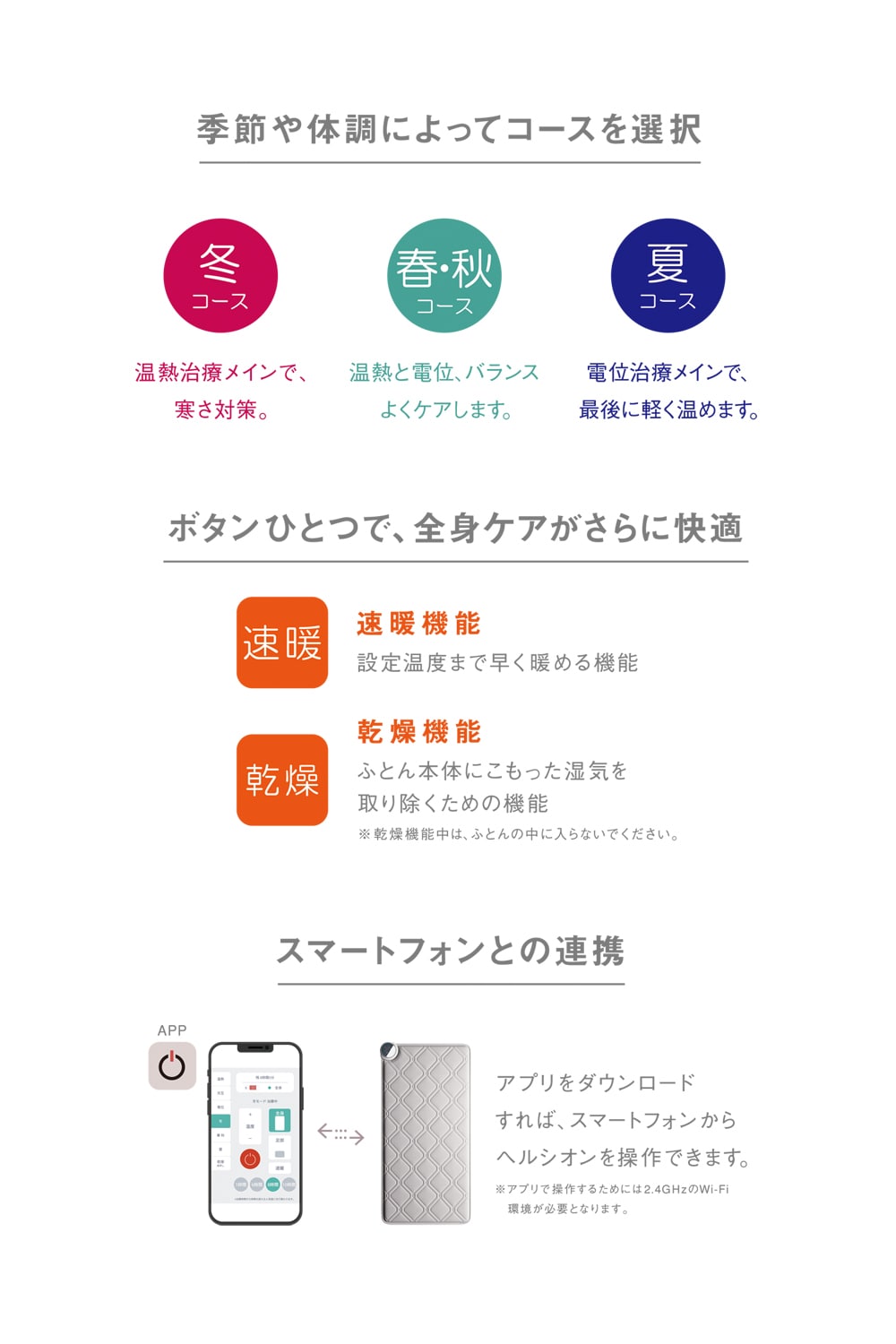 操作方法