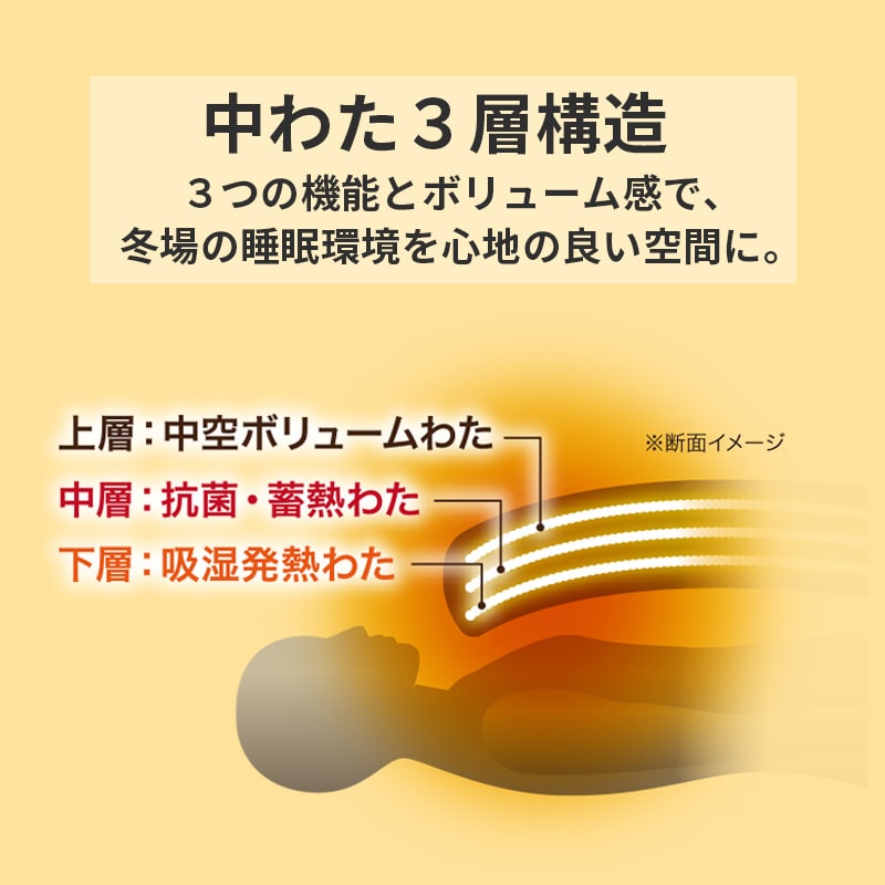 吸湿発熱あったか毛布