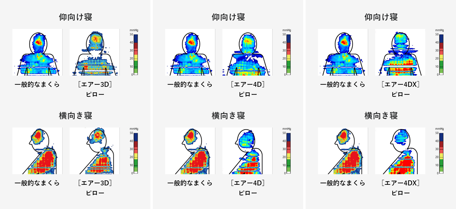 体圧分布比較