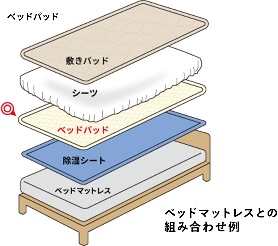 ベッドマットレスとの組み合わせ例