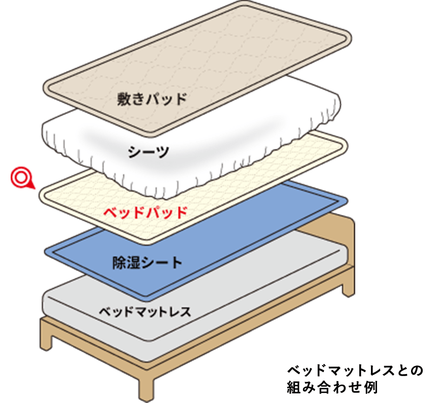 ベッドマットレスとの組み合わせ例
