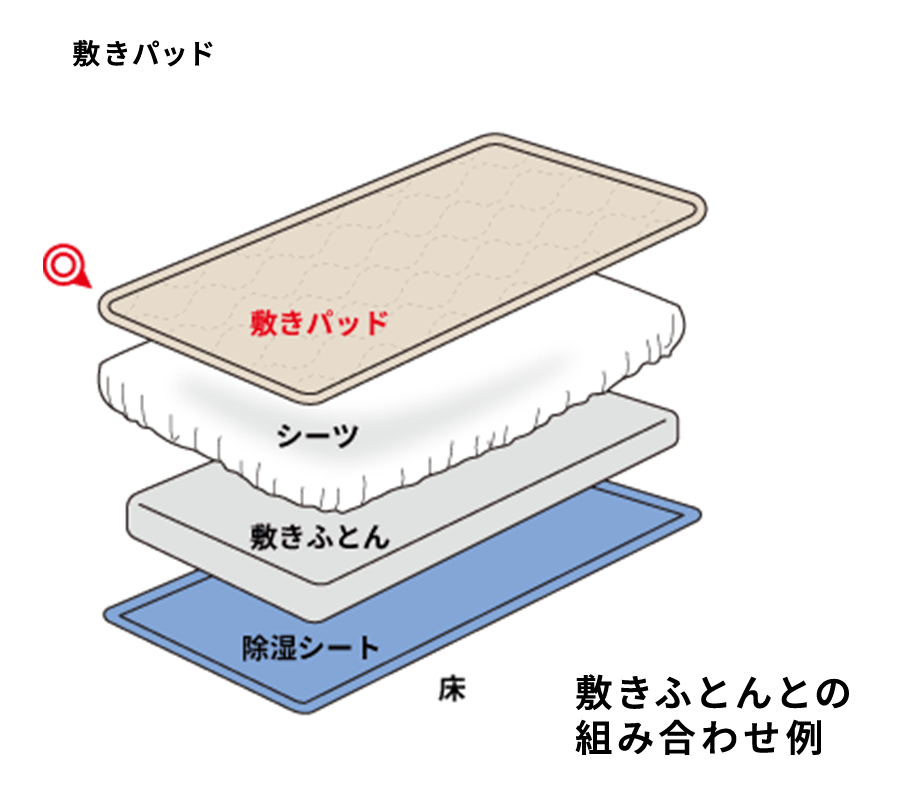 敷きふとんとの組み合わせ例