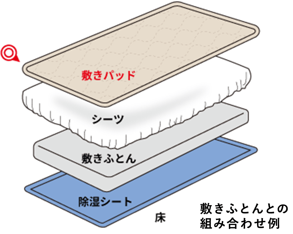 敷きふとんとの組み合わせ例