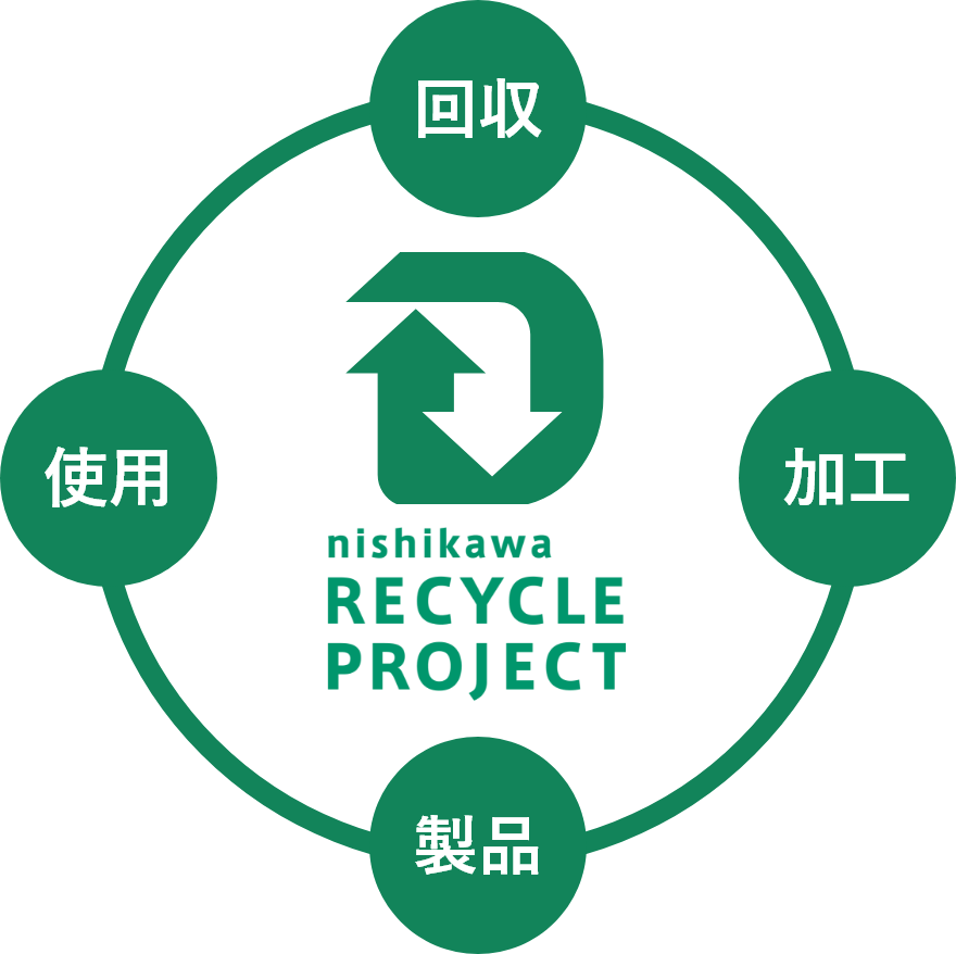RECYCLE PROJECT