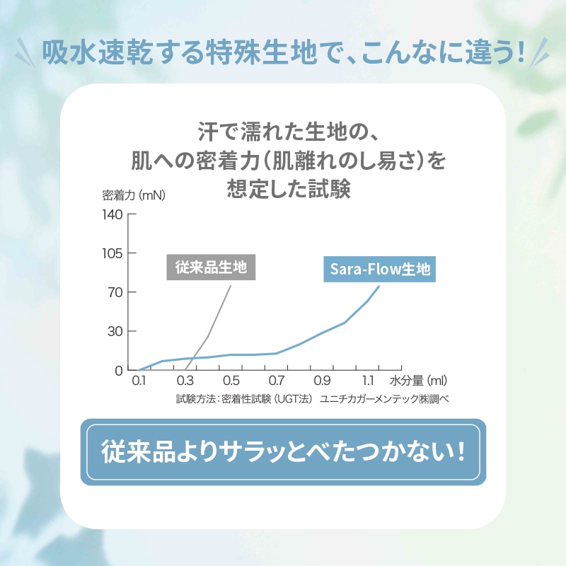 吸水速乾する特殊生地で、こんなに違う!