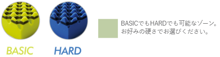 BASICでもHARDでも可能なゾーン。お好みの硬さでお選びください。