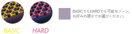 BASICでもHARDでも可能なゾーン。お好みの硬さでお選びください。