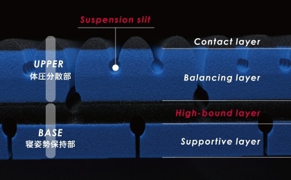 AiR SX 体圧分布比較・寝姿勢保持