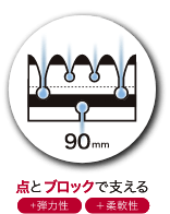 断面図