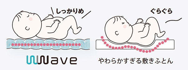 しっかり支える「適度なかたさ」のWWAVE