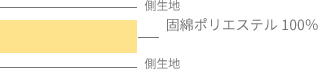 一般的な固綿敷きふとん イメージ