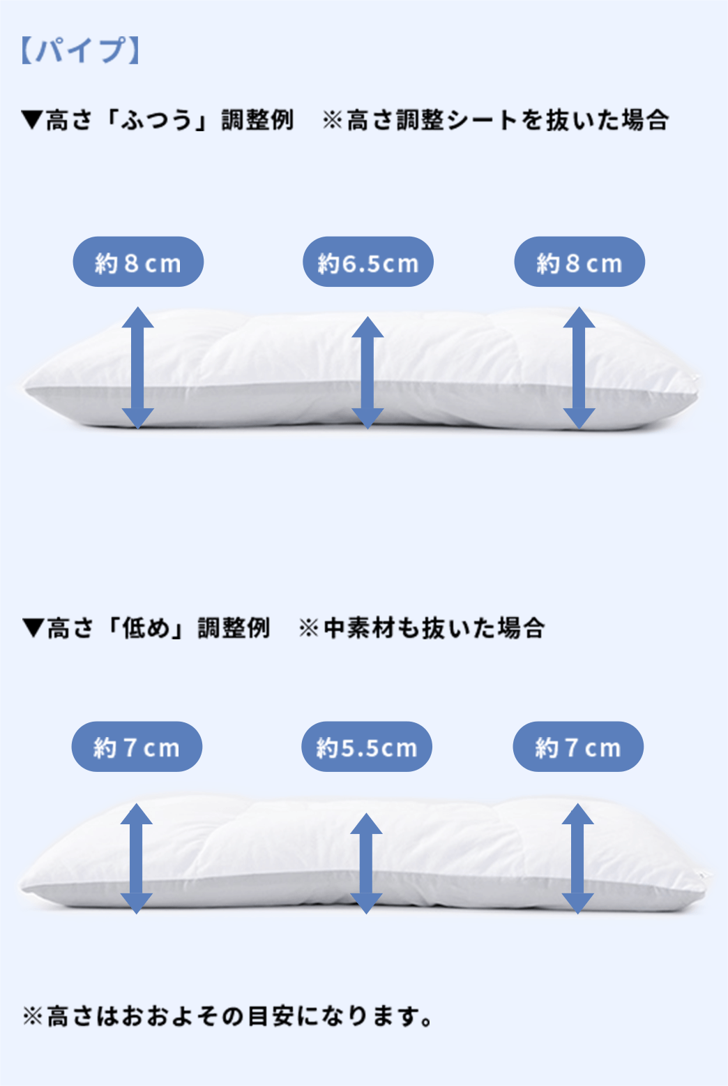 パイプ：高さ「ふつう」調整例 ※高さ調整シートを抜いた場合 | 高さ「やや低め」調整例 ※高さ調整シートを抜いた場合