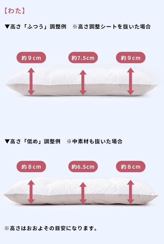 わた：高さ「ふつう」調整例 ※高さ調整シートを抜いた場合 | 高さ「やや低め」調整例 ※高さ調整シートを抜いた場合