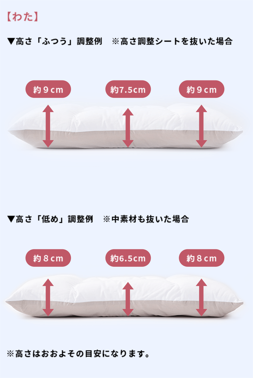 わた：高さ「ふつう」調整例 ※高さ調整シートを抜いた場合 | 高さ「やや低め」調整例 ※高さ調整シートを抜いた場合