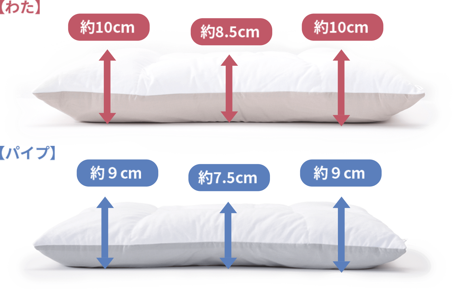 わた枕:約10cm 約8.5cm 約10cm | パイプ枕:約9cm 約7.5cm 約9cm