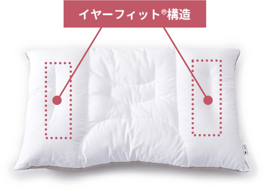 イヤーフィット®構造