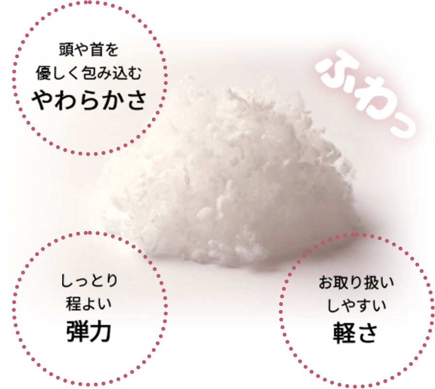 頭や首を優しく包み込むやわらかさ | お取り扱いしやすい軽さ | しっとり程よい弾力