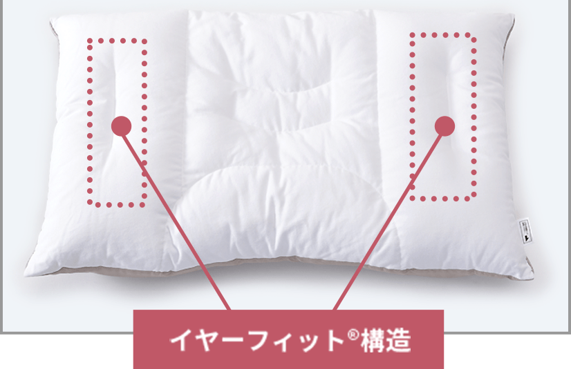 新モデル：「イヤーフィット®構造」あり