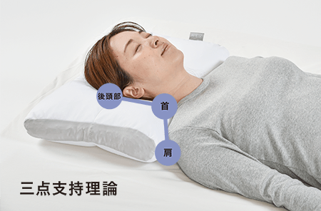 三点支持理論イメージ写真