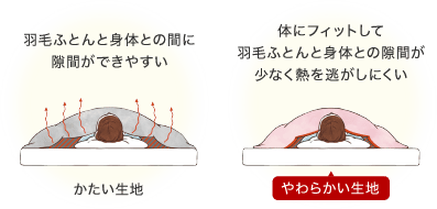 側生地についてもっと詳しく