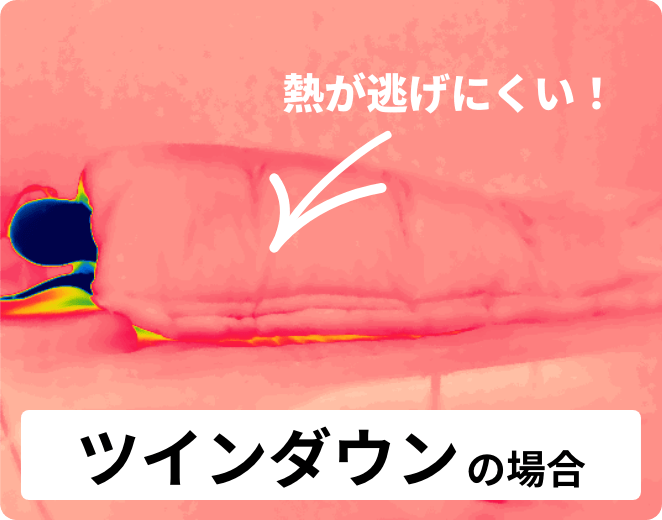 熱の逃げにくさ検証画像